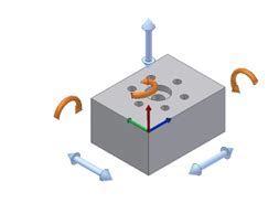 Understanding the 6 Degrees of Freedom — CMM 